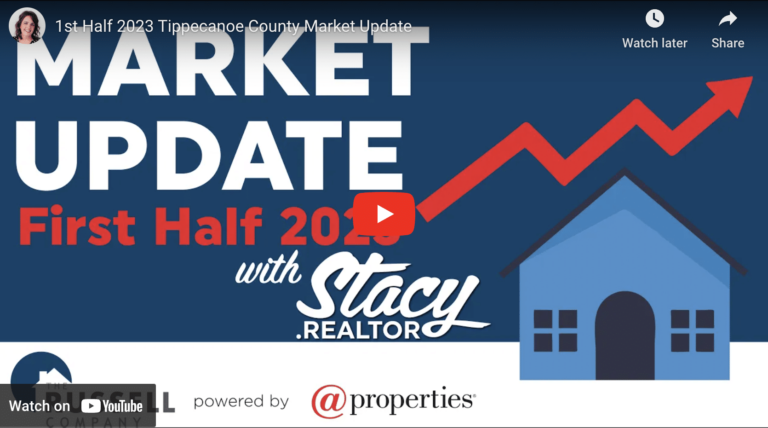 Tippecanoe County Market Update