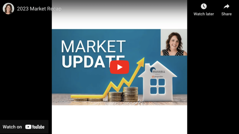 2023 Market Update