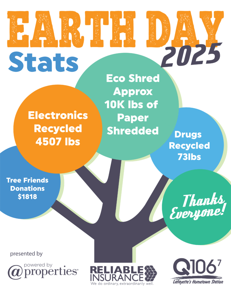 Earth Day 2025 Stats