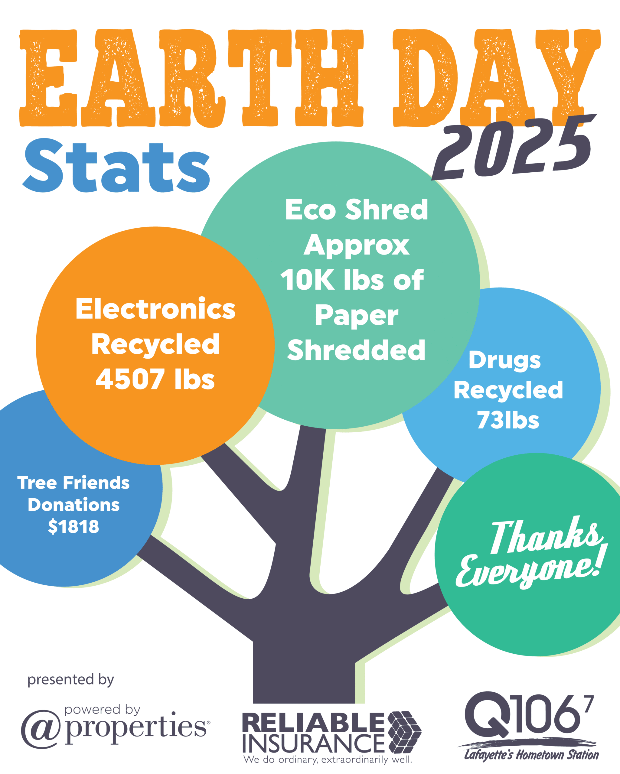 Earth Day 2025 Stats